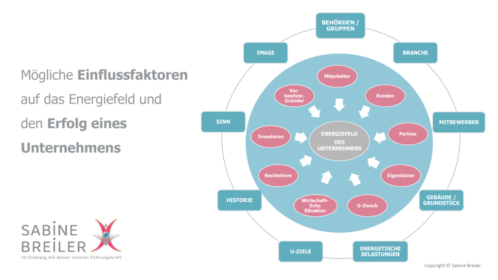 20250826_Chart Firmencoaching Vortrag BusinessMachbar